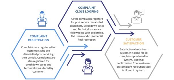 Call Center Service